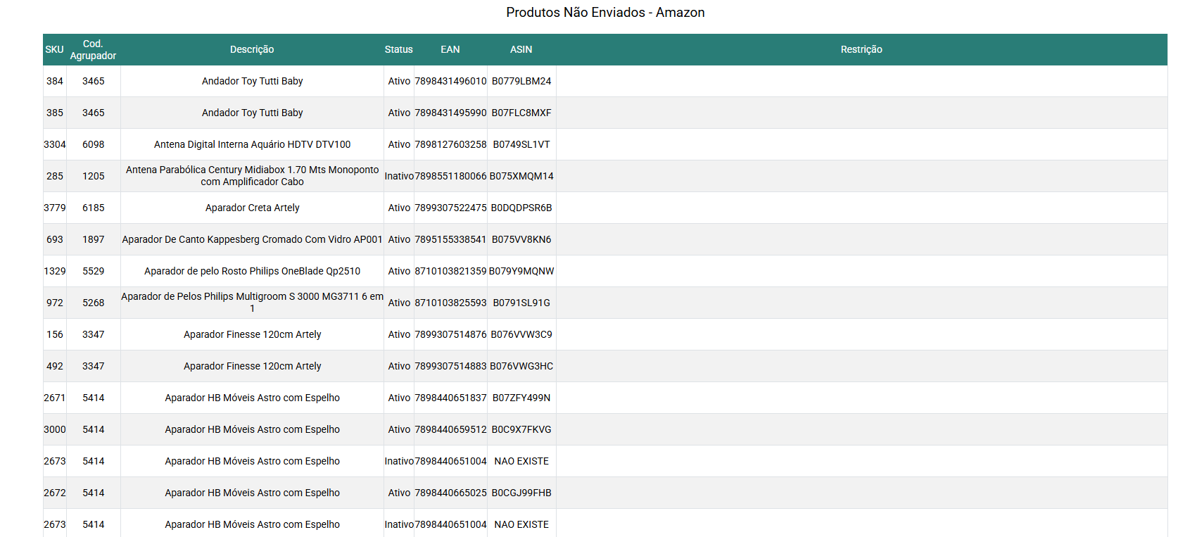Tela Produtos Não Enviados - Amazon
