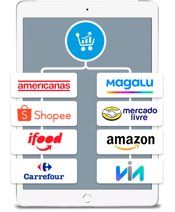 Lista canais de venda