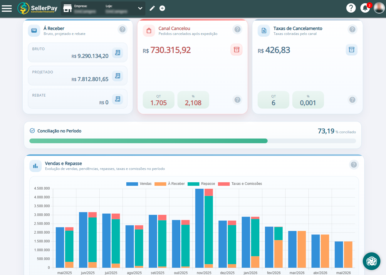 Dashboard SellerPay com repasses auditados e ciclos conciliados